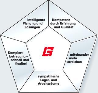 Gemac